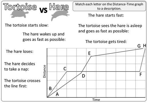 Distance Vs Time Graph Worksheet Answer Key Distance Vs Time Graphs