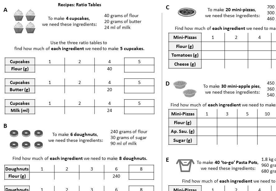 Proportion & Recipes NonCalculator Go Teach Maths 1000s of free