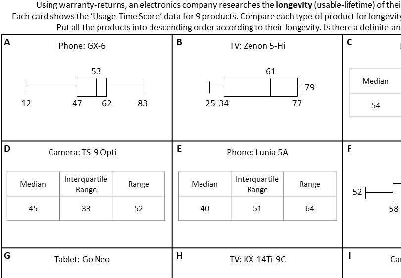 Comparing Data using Mean, Median, Mode & Range Go Teach Maths