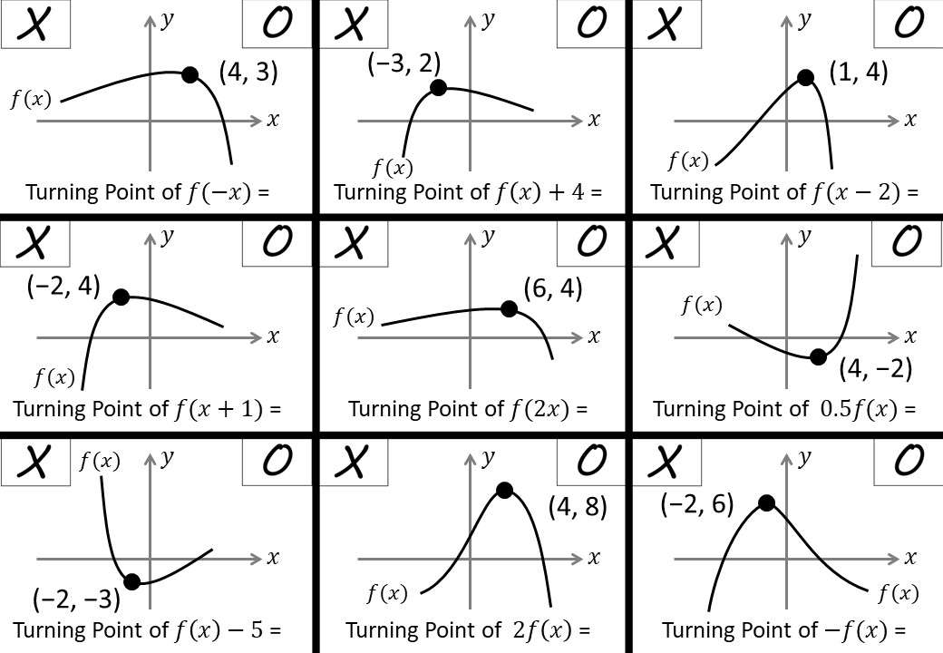 Transformations of Graphs (IGCSE) Go Teach Maths Handcrafted