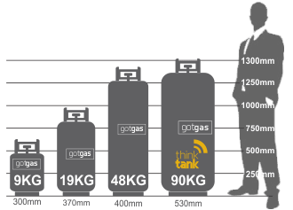 Gas Cylinders: Gas Cylinders Dimensions