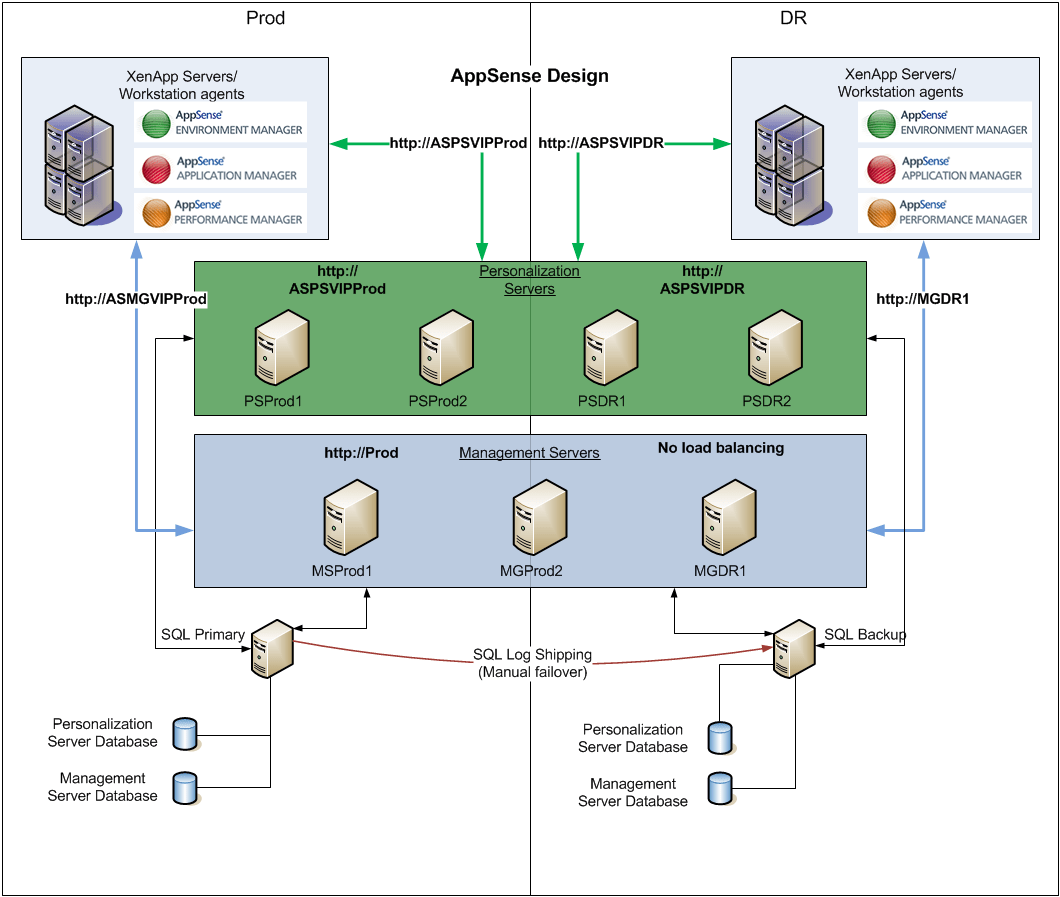 Gotham Technology Group