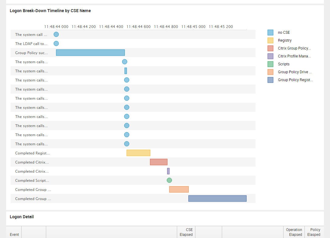 ADDING A TIMELINE PANEL TO A SPLUNK XENDESKTOP LOGON PERFORMANCE