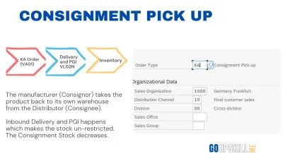 Consignment Process in SAP SD - Master in 10 minutes - GoUpSkill Me