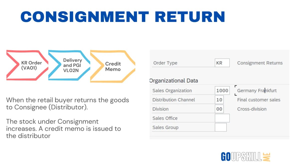 Consignment Process in SAP SD Master in 10 minutes GoUpSkill Me