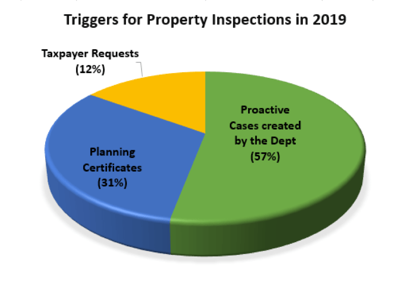 Land Valuation Statistics December 2019 Government of Bermuda