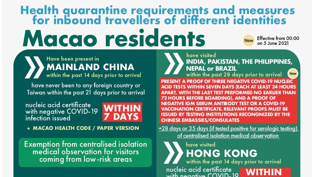 [infographic] 5 June 2021 health quarantine requirements and measures