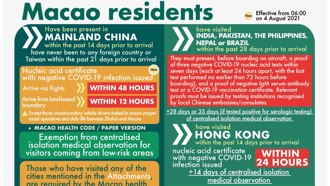 [infographic] 4 August 2021 health quarantine requirements and measures