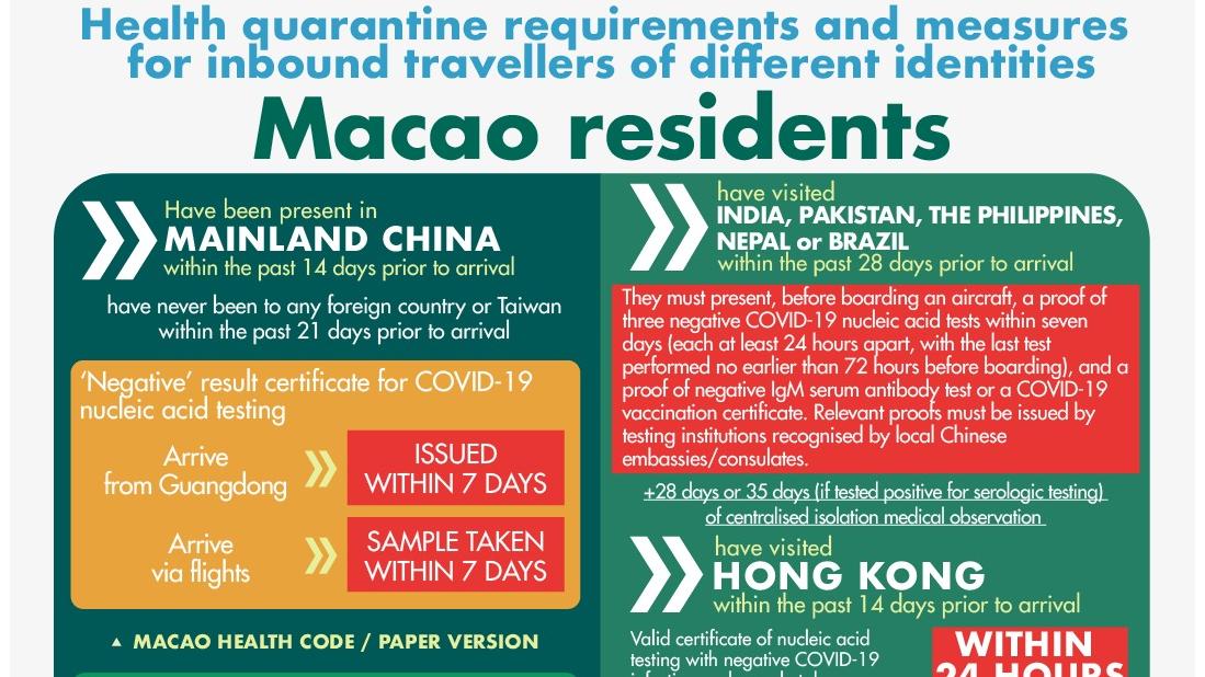 [infographic] 5 September 2021 health quarantine requirements and