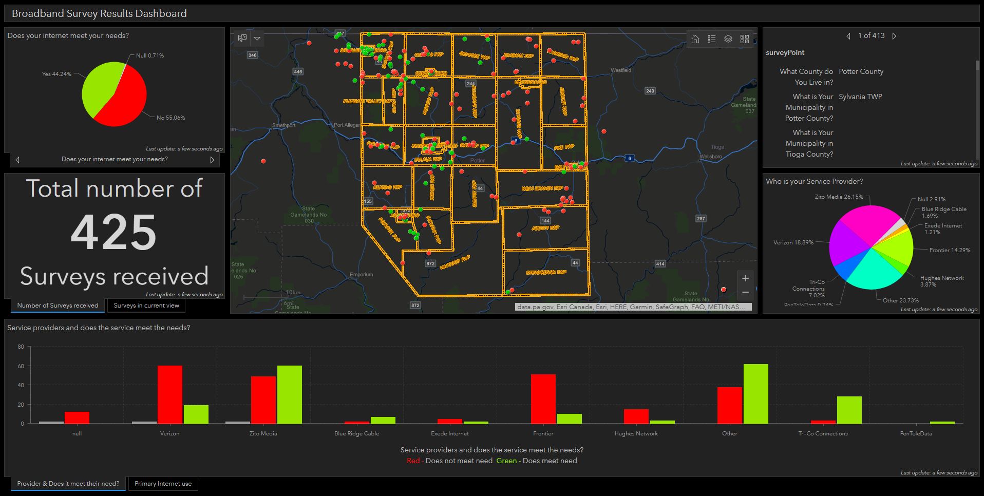Potter County, PA Used Maps and Data to Bridge the Digital Divide