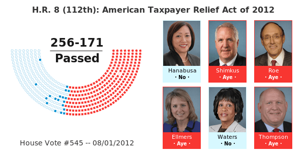 H.R. 8 (112th) American Taxpayer Relief Act of 2012