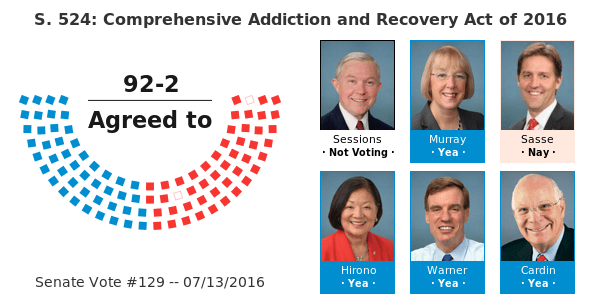 Comprehensive Addiction and Recovery Act 2016