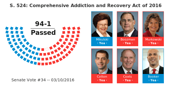 Comprehensive Addiction and Recovery Act (CARA)