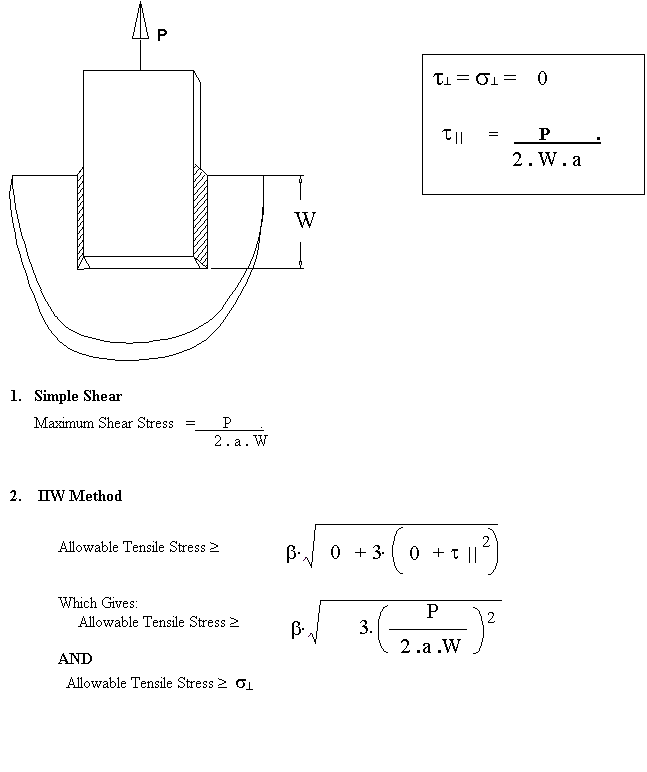 Welding Technology ملتقى المهندسين العرب