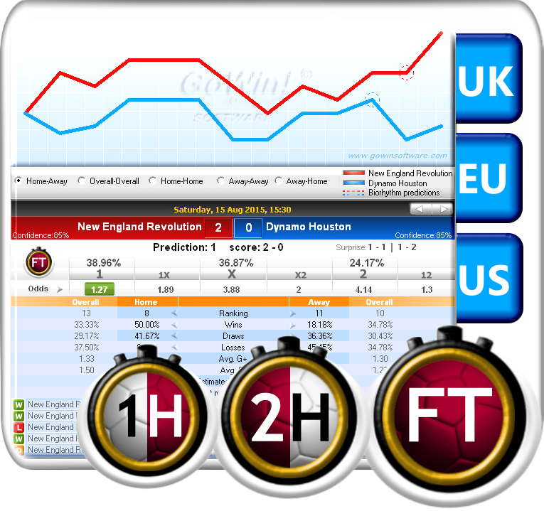 GoWin! Football Prediction Software Tools & Statistics for Premier League and Hundreds of