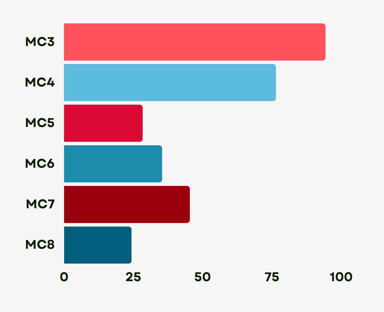 The decline of the regular match cycle Gpexe