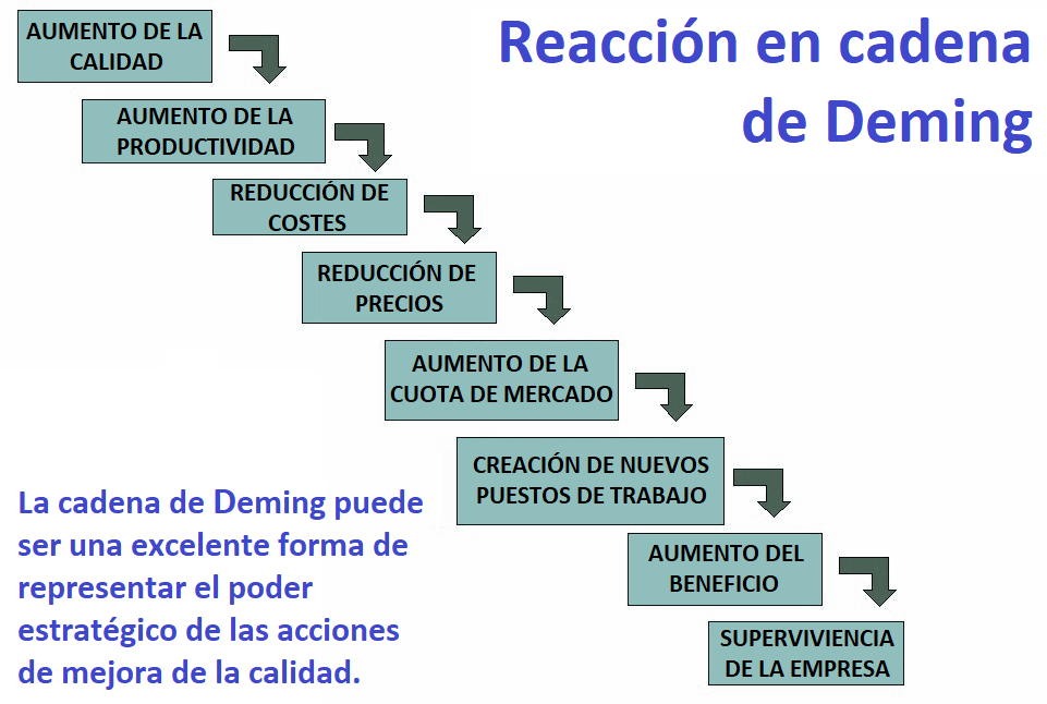 Gestión de la calidad para compras efectivas