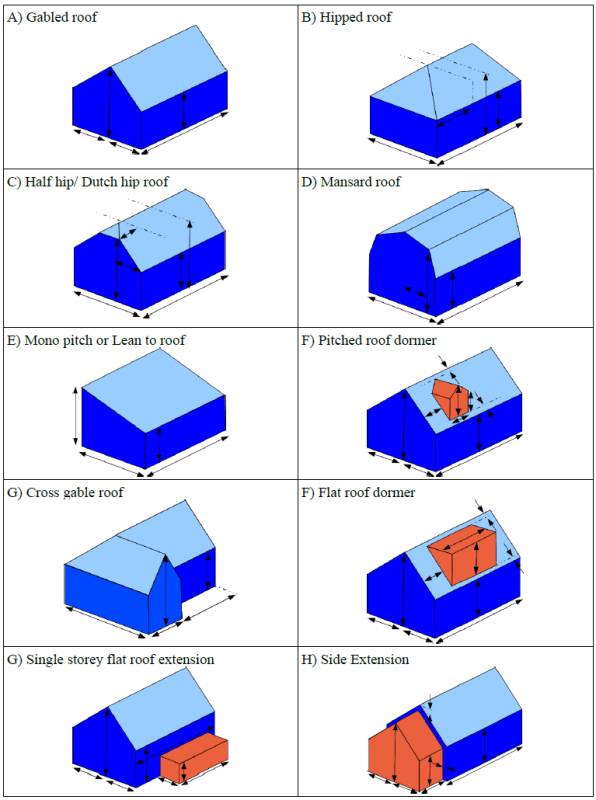 Guide to Planning Permission and Building Regulations for House