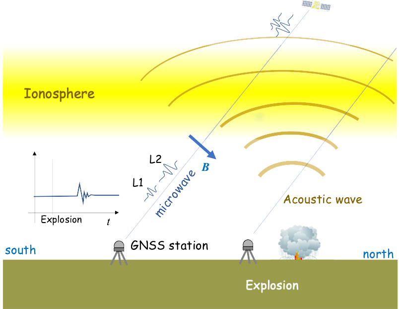 GNSS data shows Lebanon blast affected ionosphere Mätfokus Maetfokus