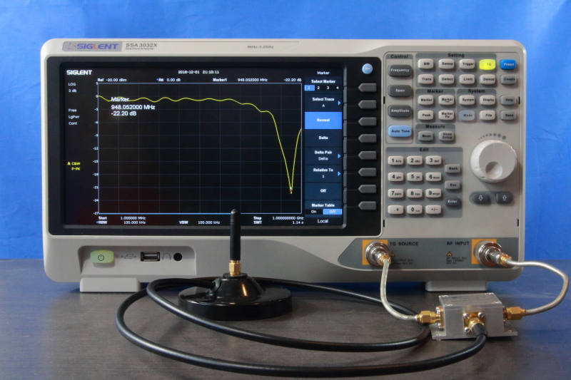 Everything you should know about return loss measurements using a
