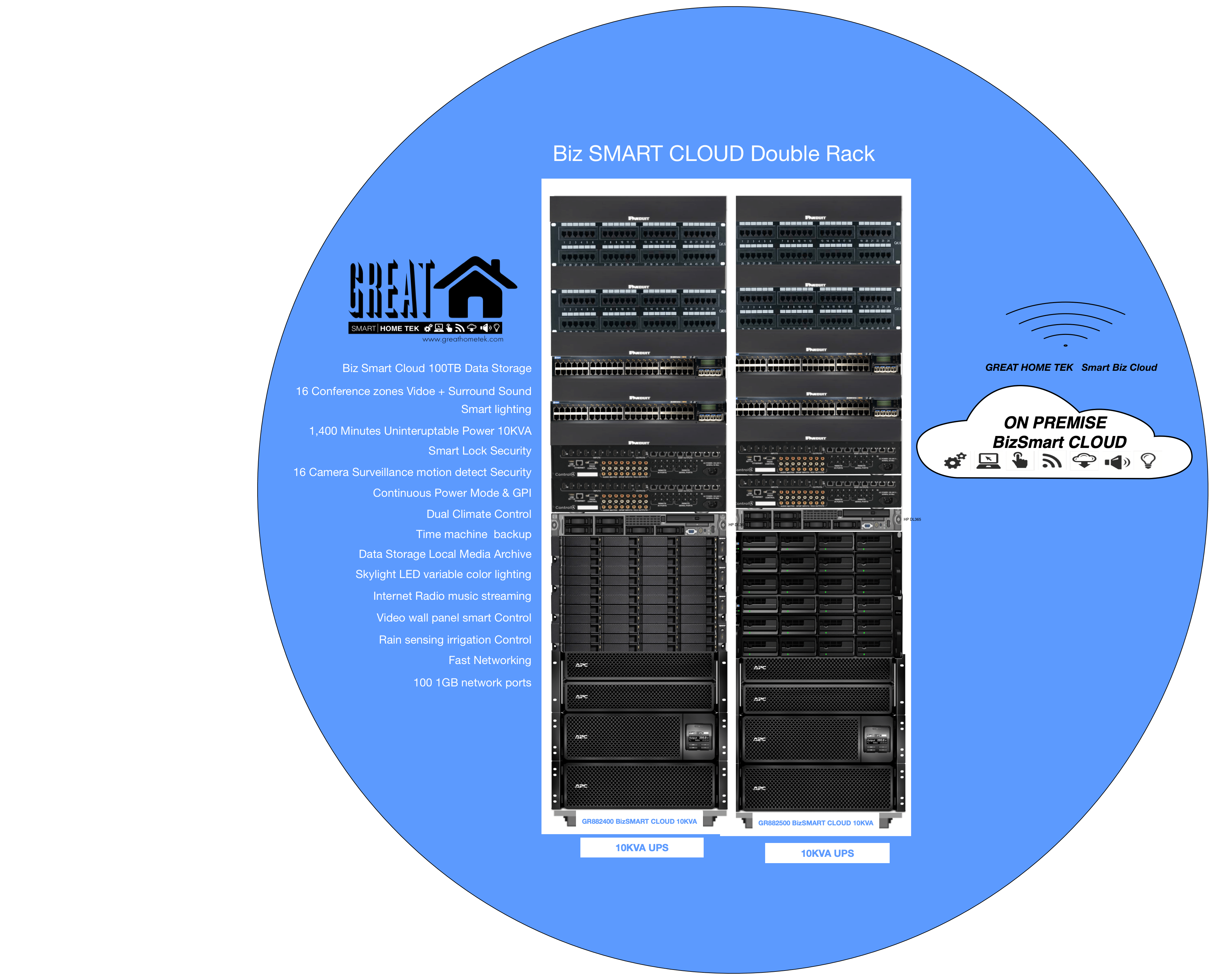 Rack Home Cloud GREAT HOME TEK Inc.
