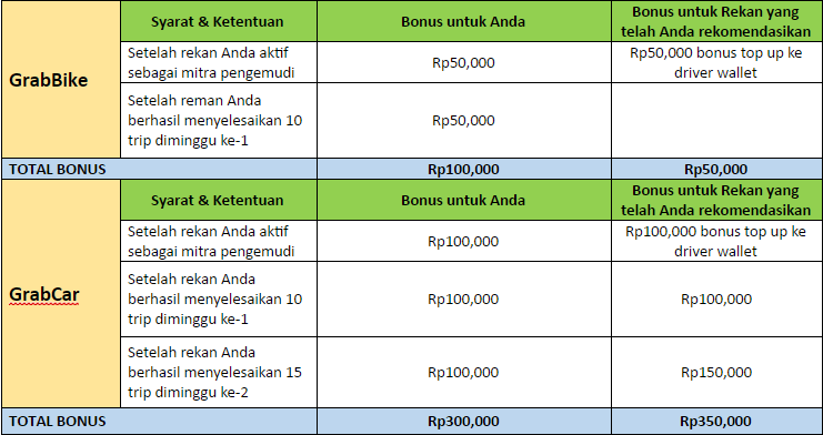 Promo Grab Bike Cirebon 2020 Little Book