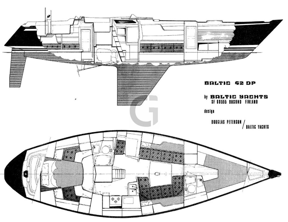New Listing 1983 Baltic Yachts 42 DP Grabau International