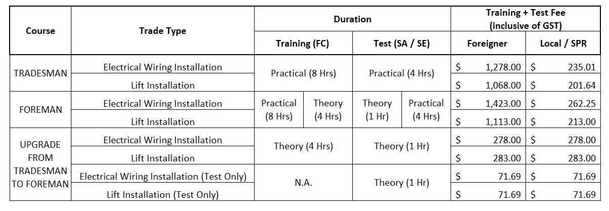 Course & Test Fees Grace Electrical Engineering
