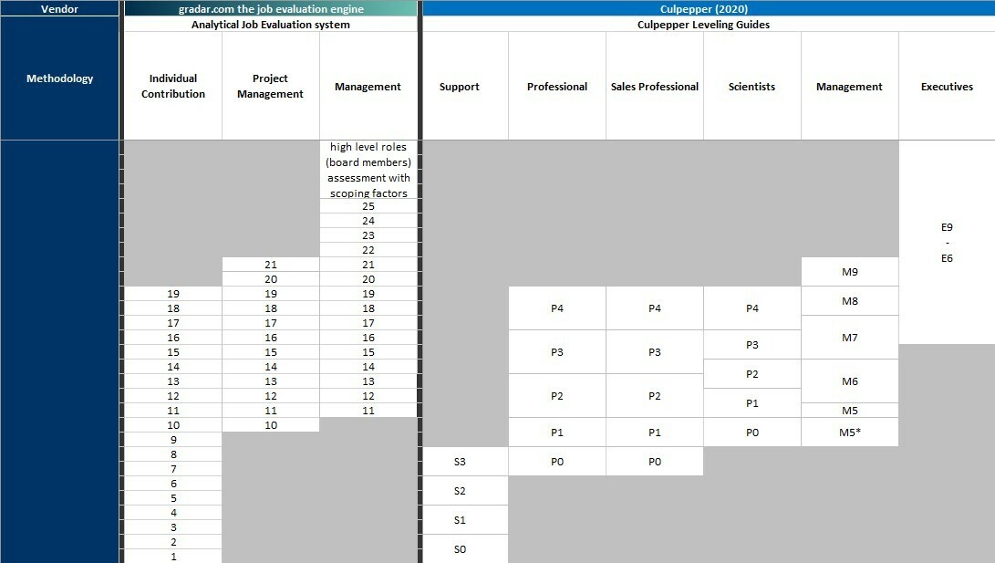 The gradar Grade Map Explained