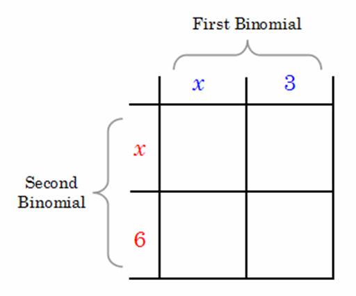 The Math FOIL System, Learn to Use it Right
