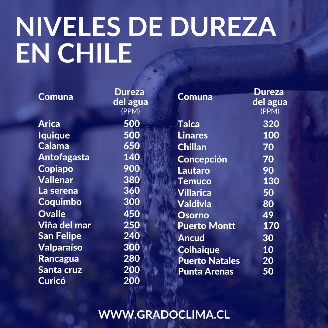 Como Saber La Dureza Del Agua De Mi Zona Producto Interesante