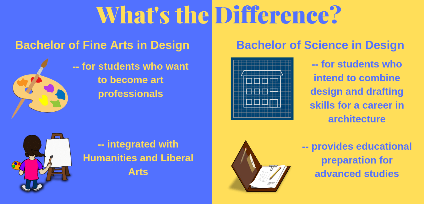 The Ultimate Design Career Guide Salary and Degree Info Grad School
