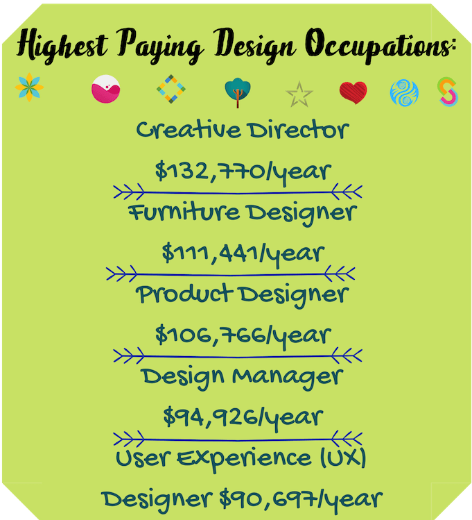 The 30 Highest Paying Design Jobs and Salaries in 2021 GradSchoolCenter