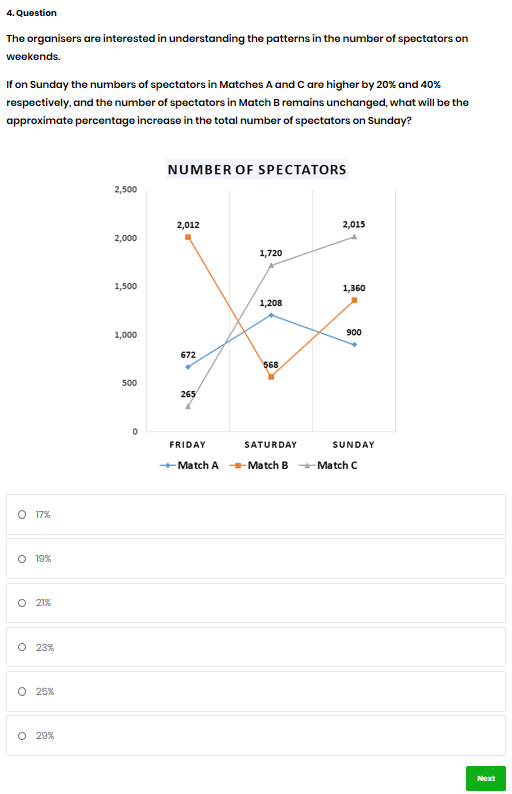 CAPP Numerical Reasoning Test Practice 2020 Graduatemonkey