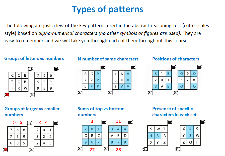 cute Aon Inductive Reasoning Practice Test 2020