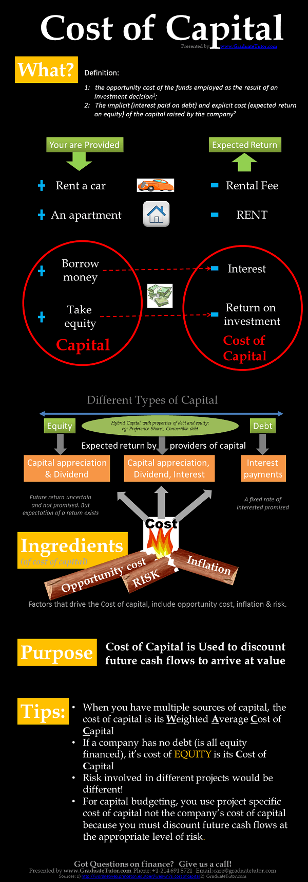 Understand the Cost of Capital in Corporate Finance Theory