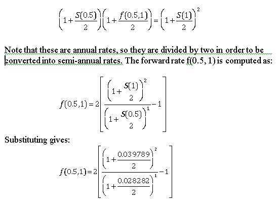 Understand Term Structures, Interest Rates and Yield Curves