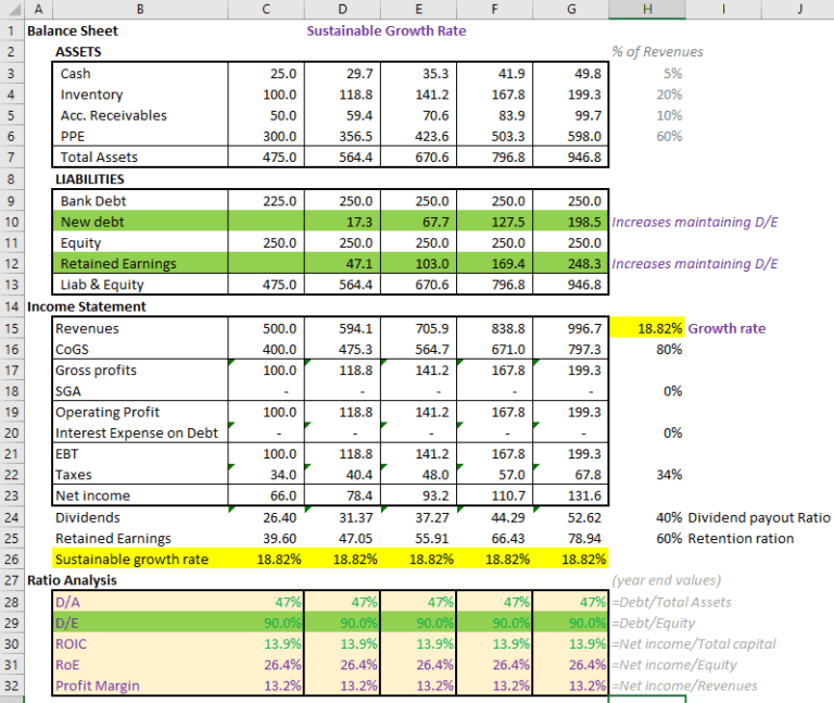 What is the difference between sustainable growth rate vs. internal
