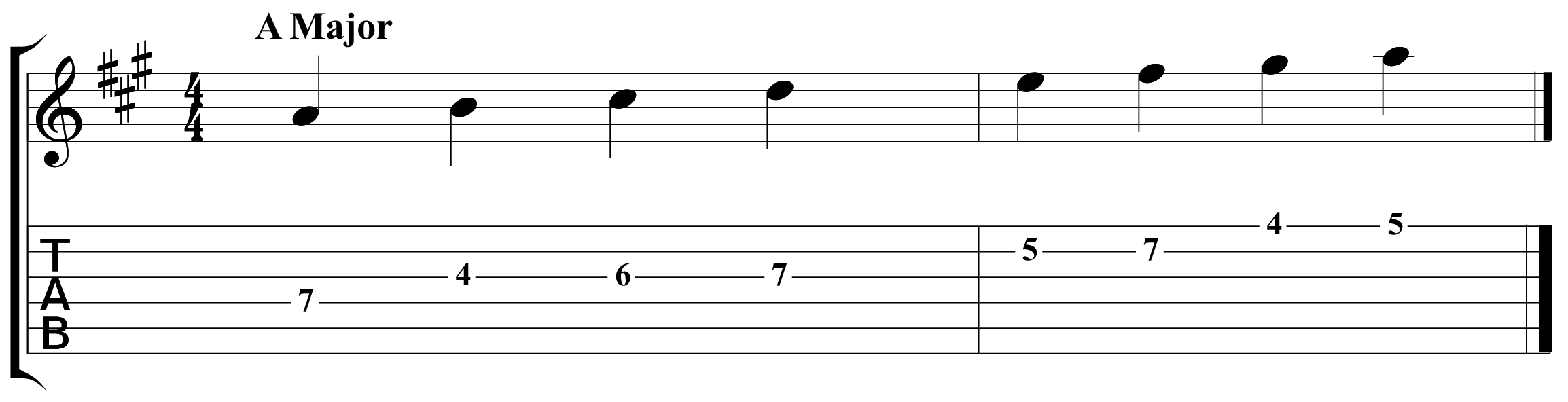 A Major Scale Guitar Notes All A Major Notes on Fretboard Graehme