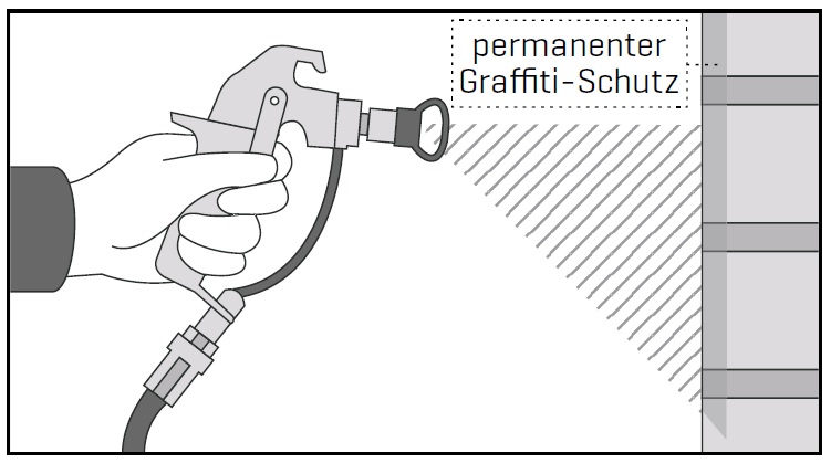 PERMAGuard