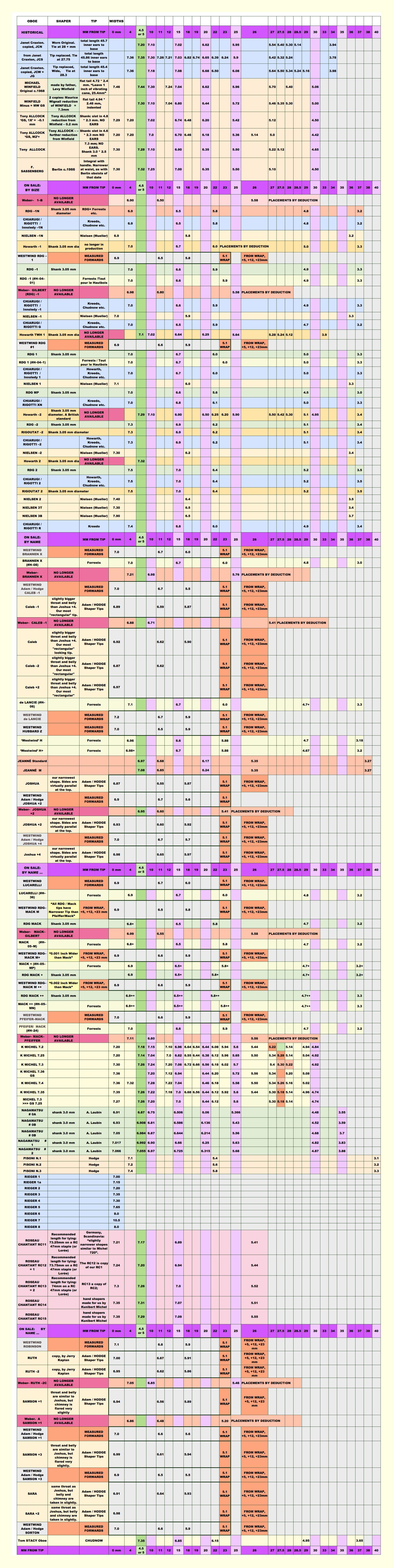 Oboe Shaper TIP Sizes Table