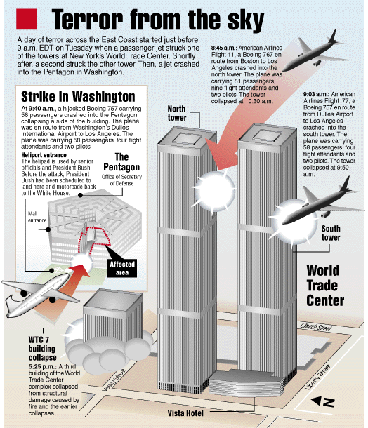 THE WORLD TRADE CENTER ATTACK .. SEPTEMBER 11 .. 2001 == 9/11