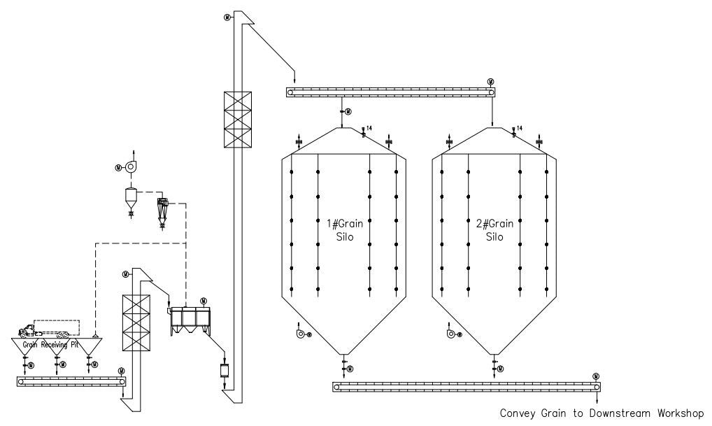 Oil SiloOil Crops SiloSilo for Oil Processing PlantSRON