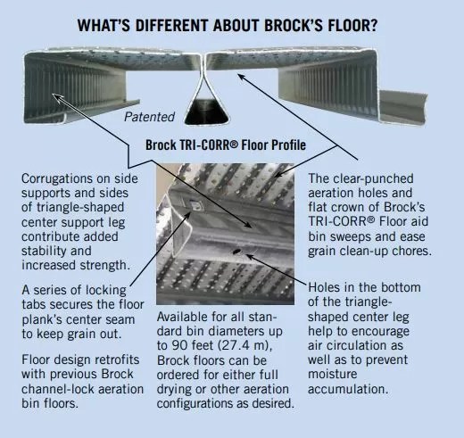 Grain Bin Floor with Parthenon Supports - Grain Supply | Grain System