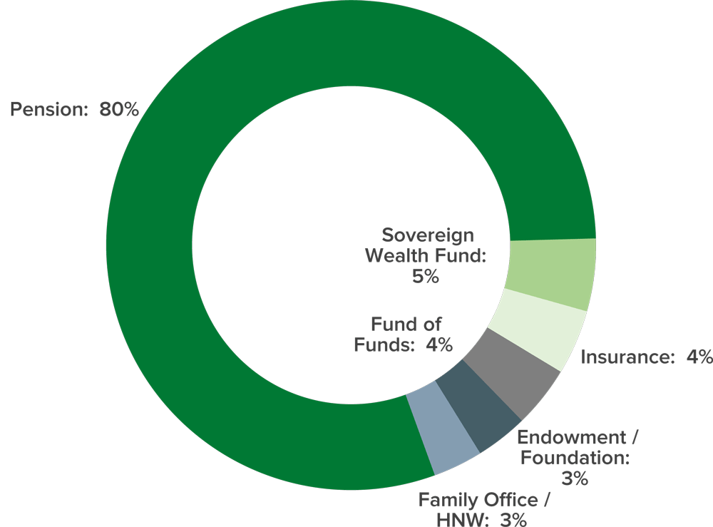 Gramercy We Are Emerging Markets