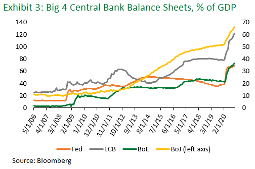 Decoding the Global Macro Environment 1Q 2021 Strategy Outlook