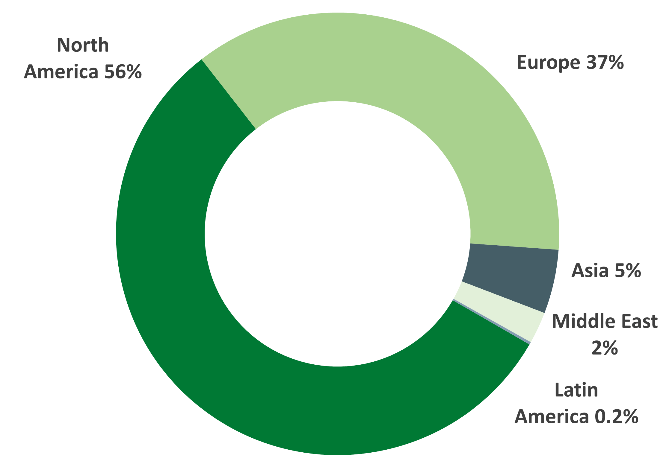 Gramercy We Are Emerging Markets