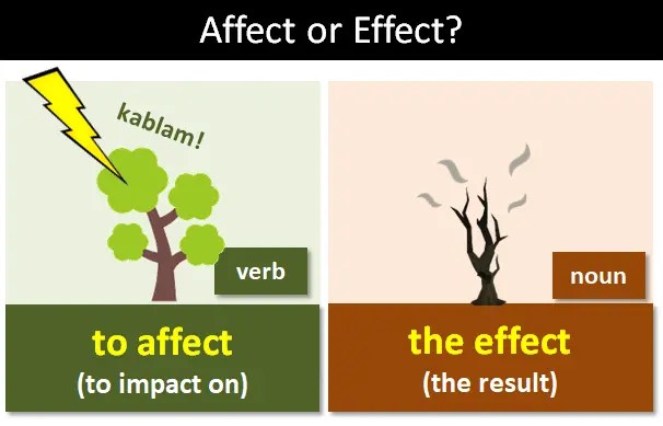 "Affect" or "Effect"?
