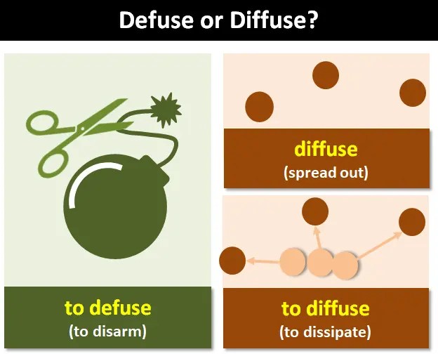 "Defuse" or "Diffuse"?