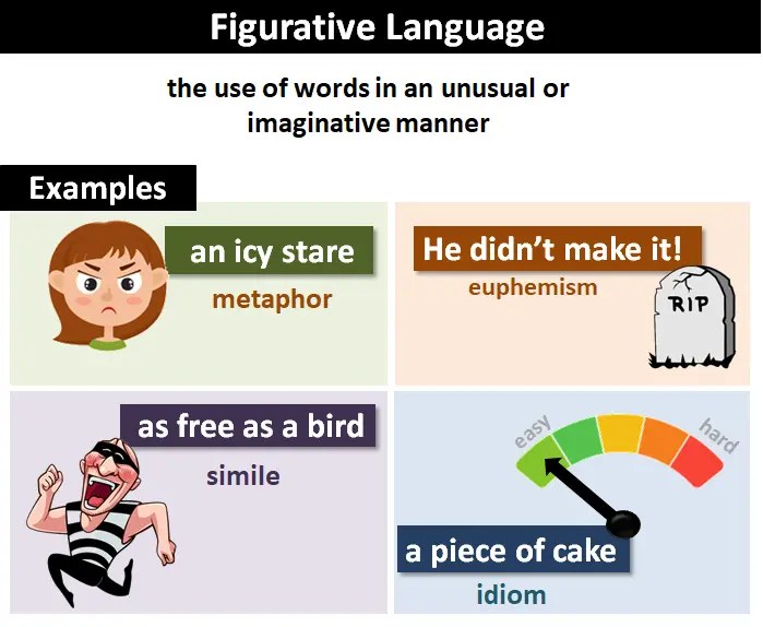What Is Figurative Language?